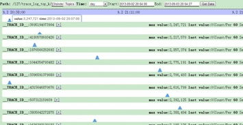 通过日志服务高效调试分布式系统