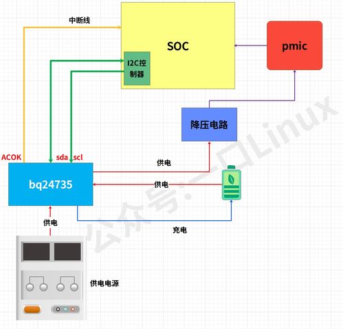 深入浅出 安卓充电芯片BQ24735调试详解实战指南